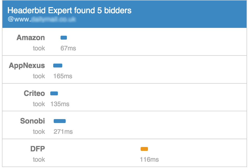 Optimal Header Bidding Auction